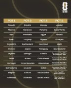 美加墨世界杯抽签分档结果揭晓 意大利队或造“死亡之组”